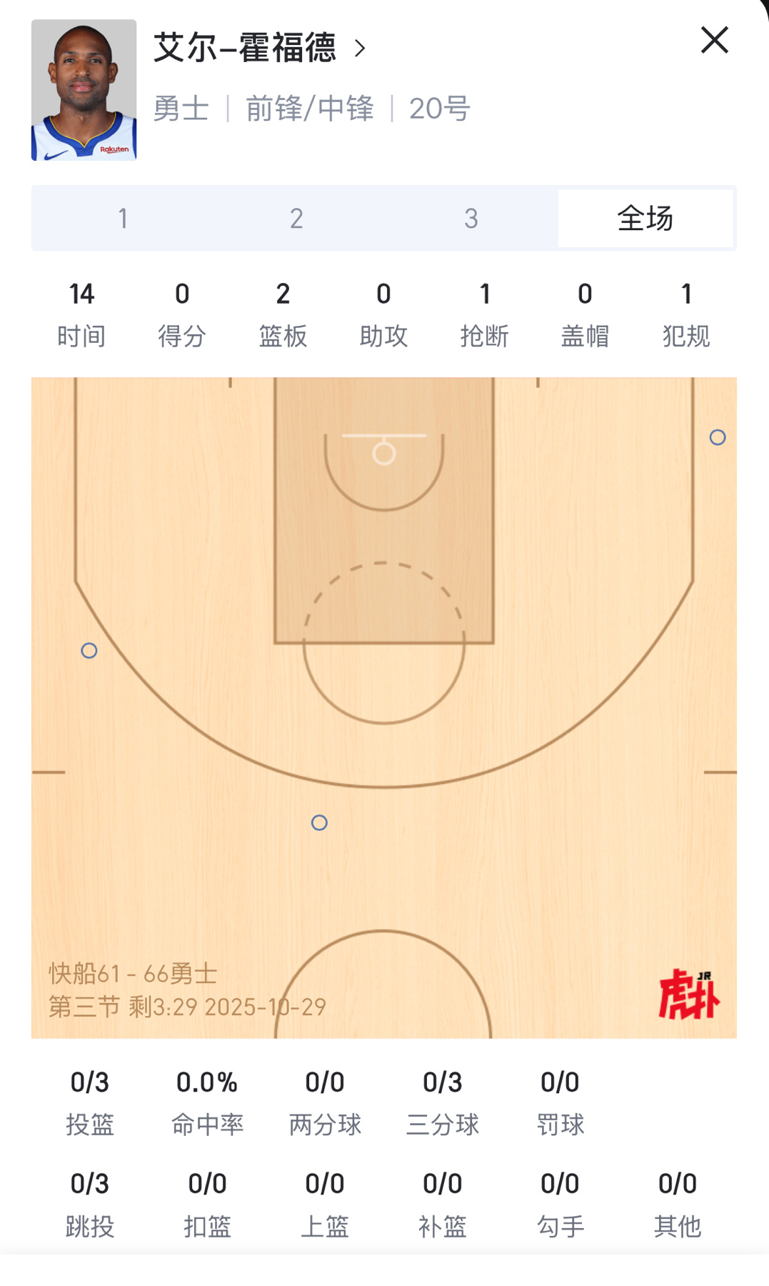 现在我想问问科尔让霍福德休息5天才打比赛 这期间差了这么久 他没有比赛感觉该怎么