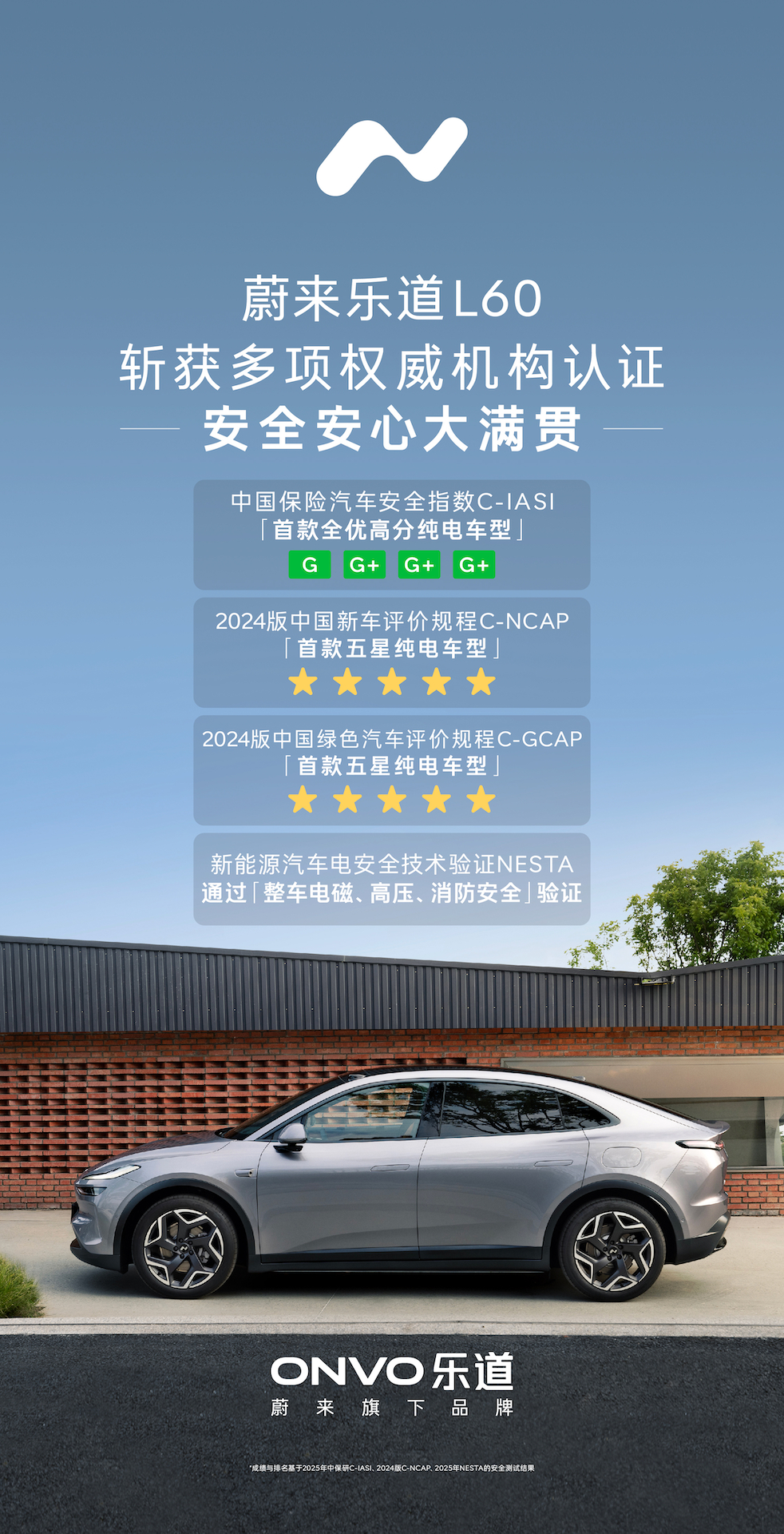 乐道L60中保研碰撞测试全优通过 记得去年，乐道L60就获得2024版C-NCA