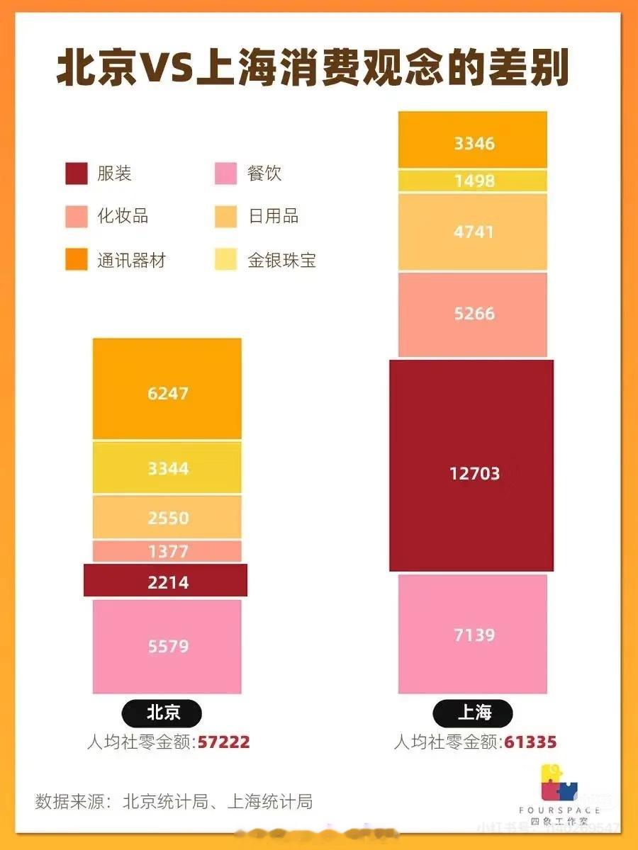 可能是北方吧，御寒为主，真的很不在意穿 