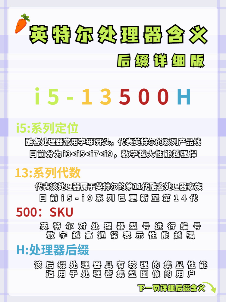 🌟小白也能看懂笔记本电脑处理器后缀含义