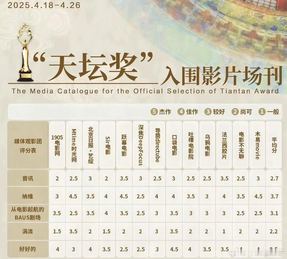 北影节入围影片场刊 打分《大风杀》白客/辛柏青 4分《好好的》马丽/赵淑珍 3.