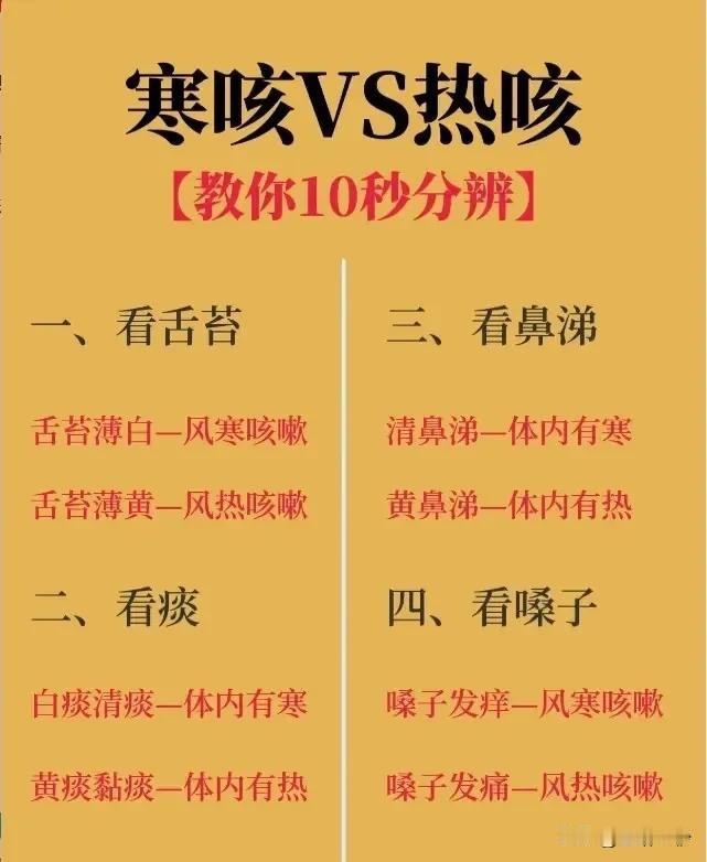 风寒感冒与风热感冒：如何区分与正确用药

随着季节的变换，咳嗽成为了许多人的困扰