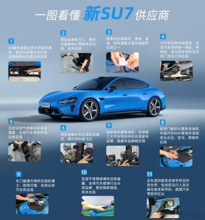 小米su7ultra 小米就是会营销，褒义