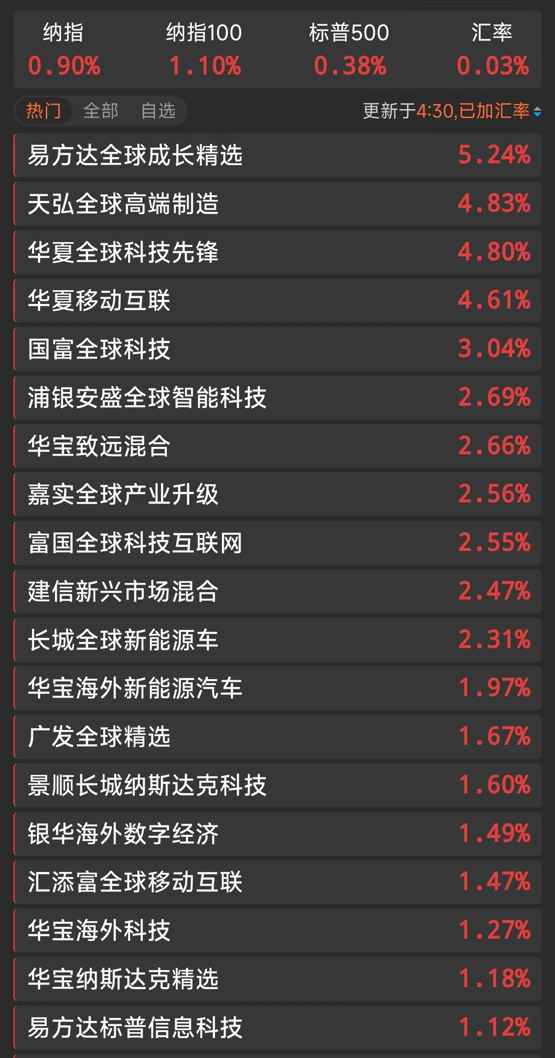 7.15 美股纳斯达克收盘数据
