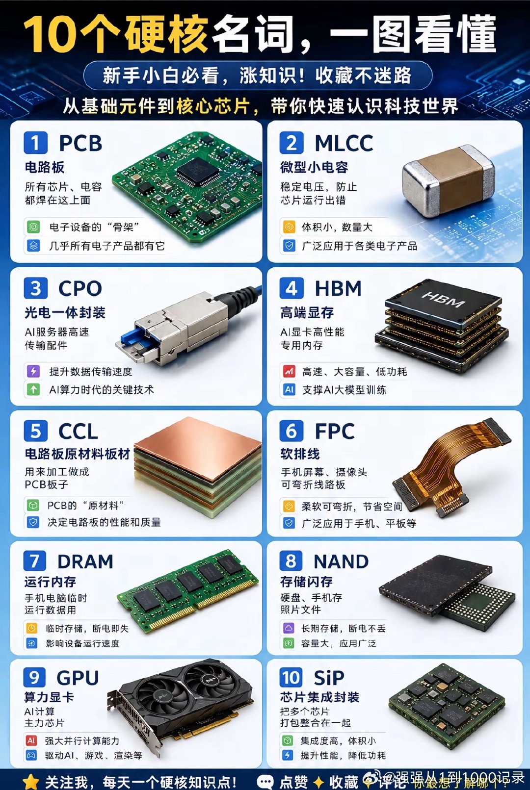 10个硬核名词，一图看懂。a股