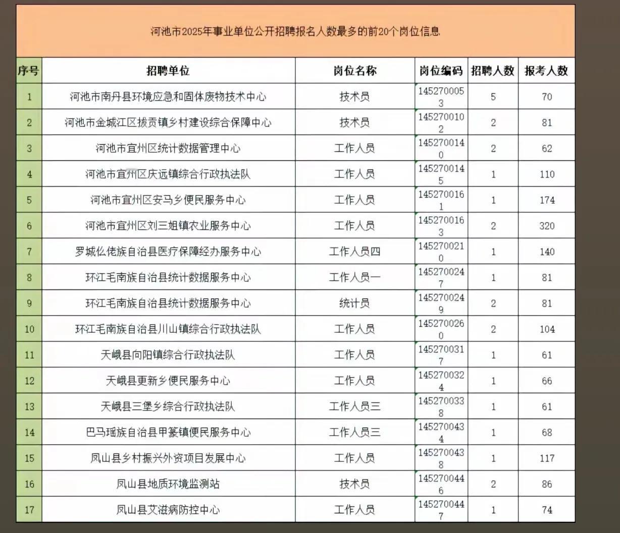 四五线城市的县城或乡镇，事业单位的工资这么低，拿到手的只有两三千，一些本地人都觉