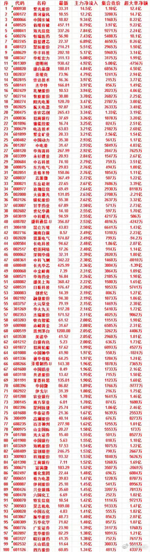 7月6日尾盘30分钟，主力资金“买入的”50名单一览！恺英网络：净流入 2.40