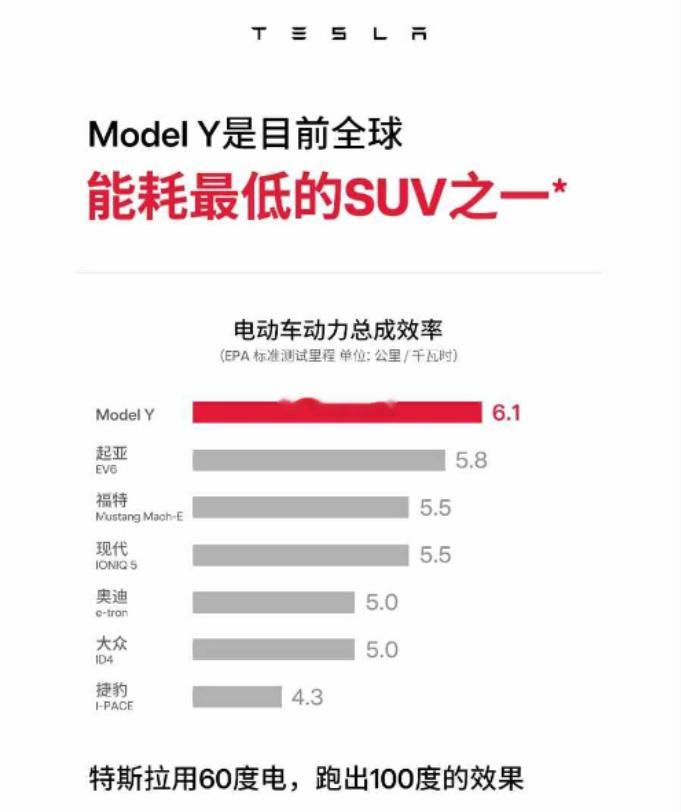 特斯拉  特斯拉：“养老院”里逞英雄，“毛坯房”里家电少，我能耗天下无敌特斯拉宣