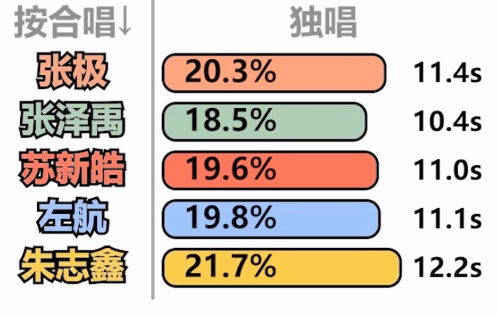看完有点死了 