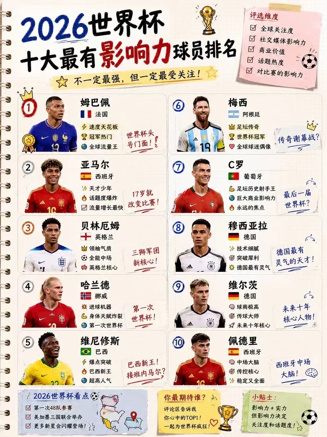 组出你心中的梦之队