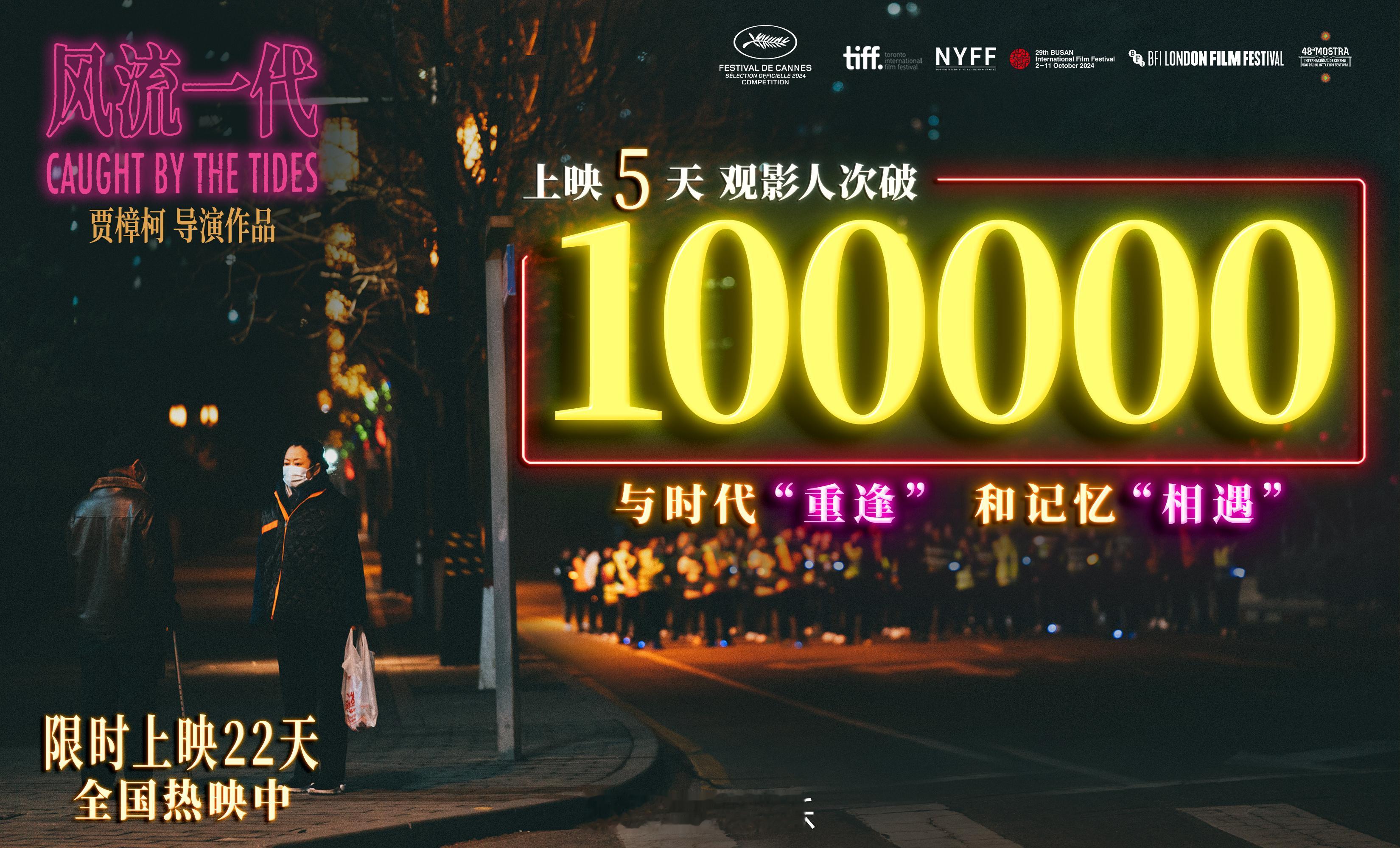 风流一代观影人次破10万  由贾樟柯执导、赵涛主演的时代爱情片《风流一代》上映5