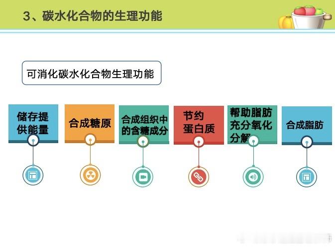 #陈乔恩13天没吃碳水##健康生活提升计划# 碳水化合物对身体健康有着积极的作用