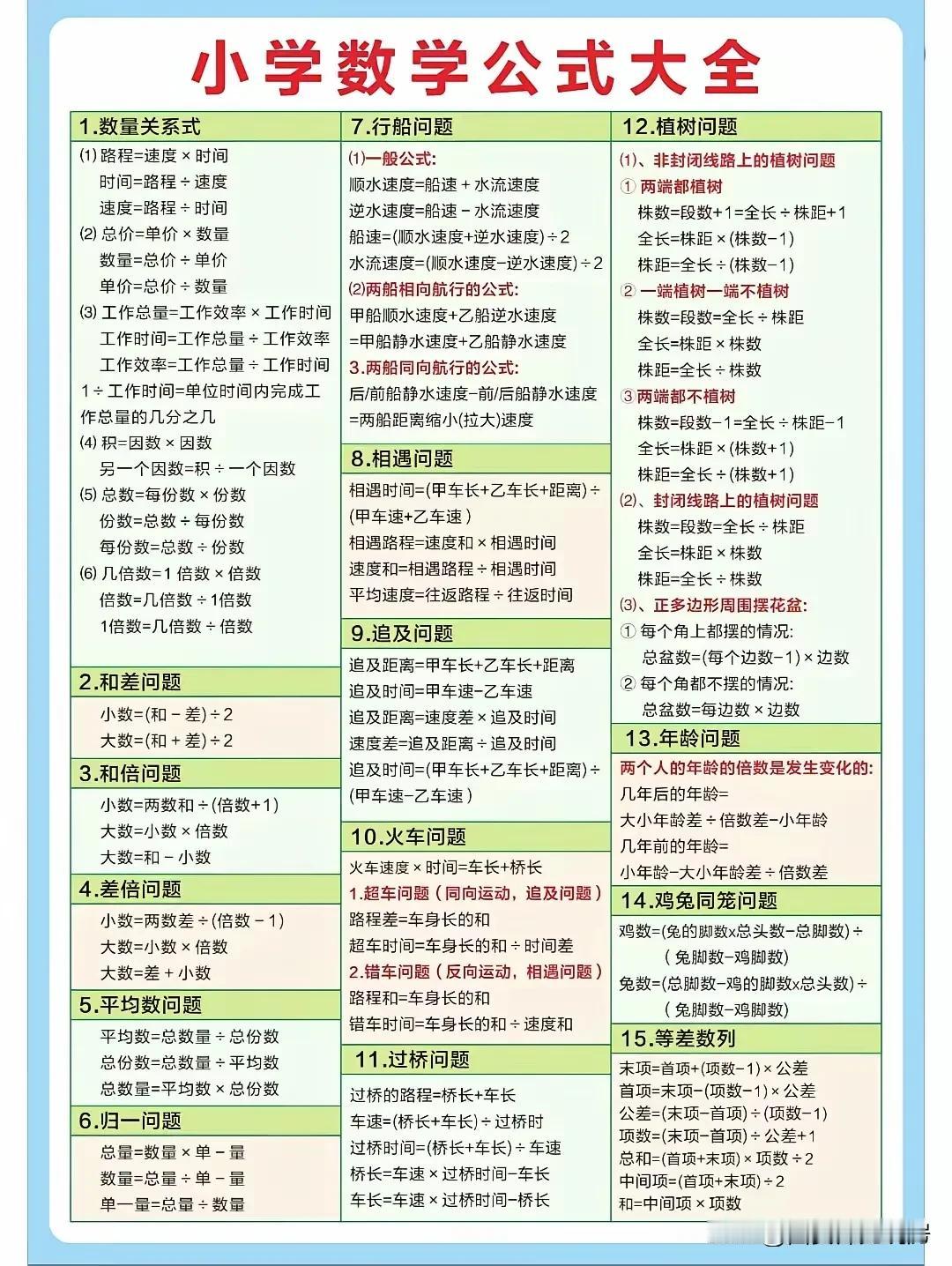 家有小学生的朋友们，帮孩子收藏起来吧！让孩子背熟，遇到数学题一定用得上！