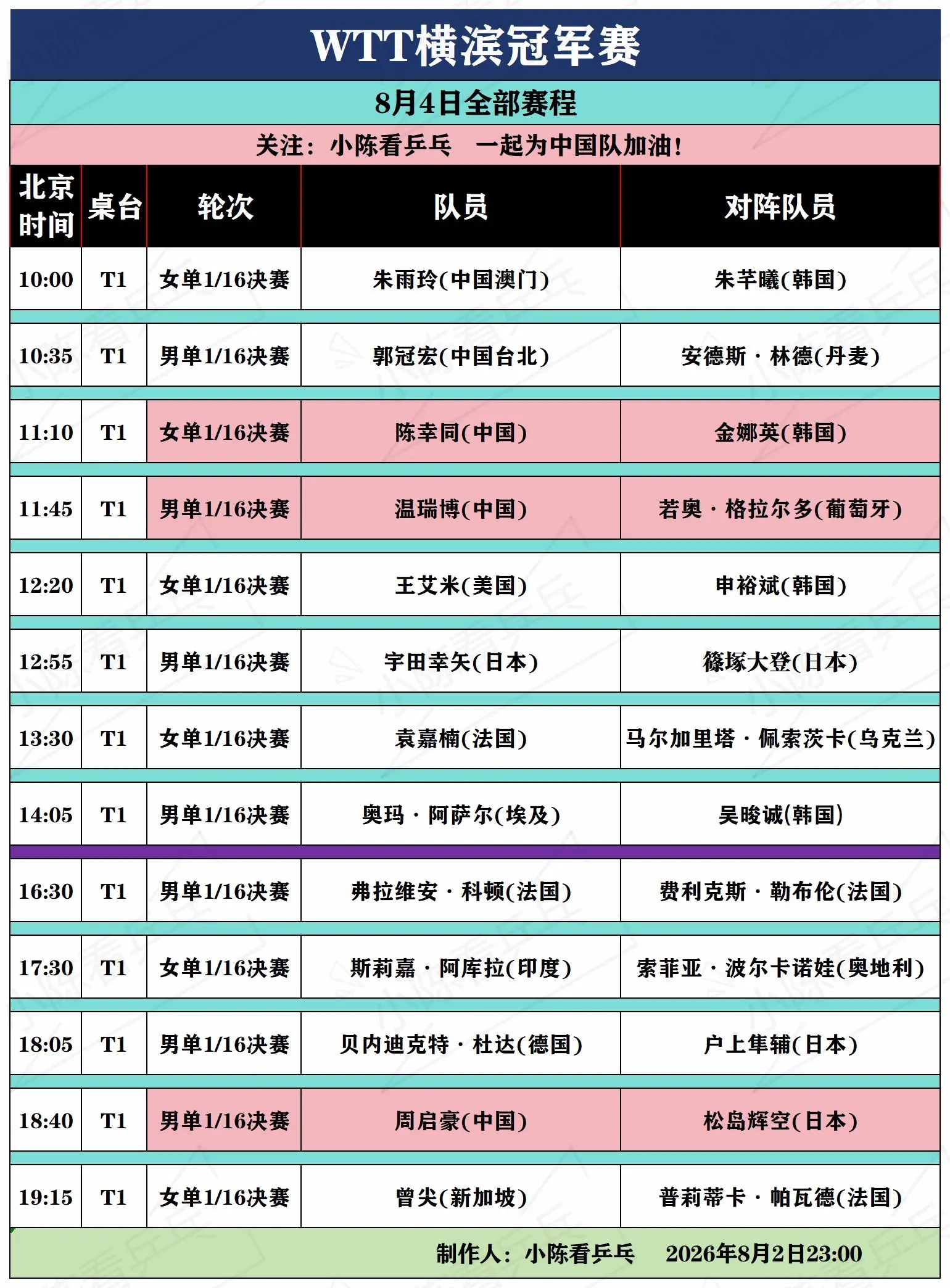 WTT横滨冠军赛8月4日至6日赛程。WTT横滨冠军赛8月4日至6日赛程...