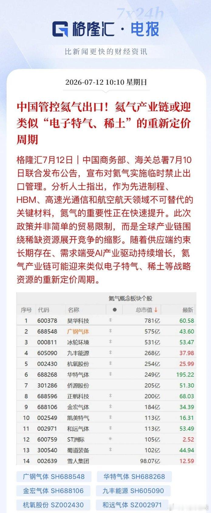 国内出台氦气出口管制政策，氦气属于高端芯片、航天、医疗刚需战略资源，暂无替代物。