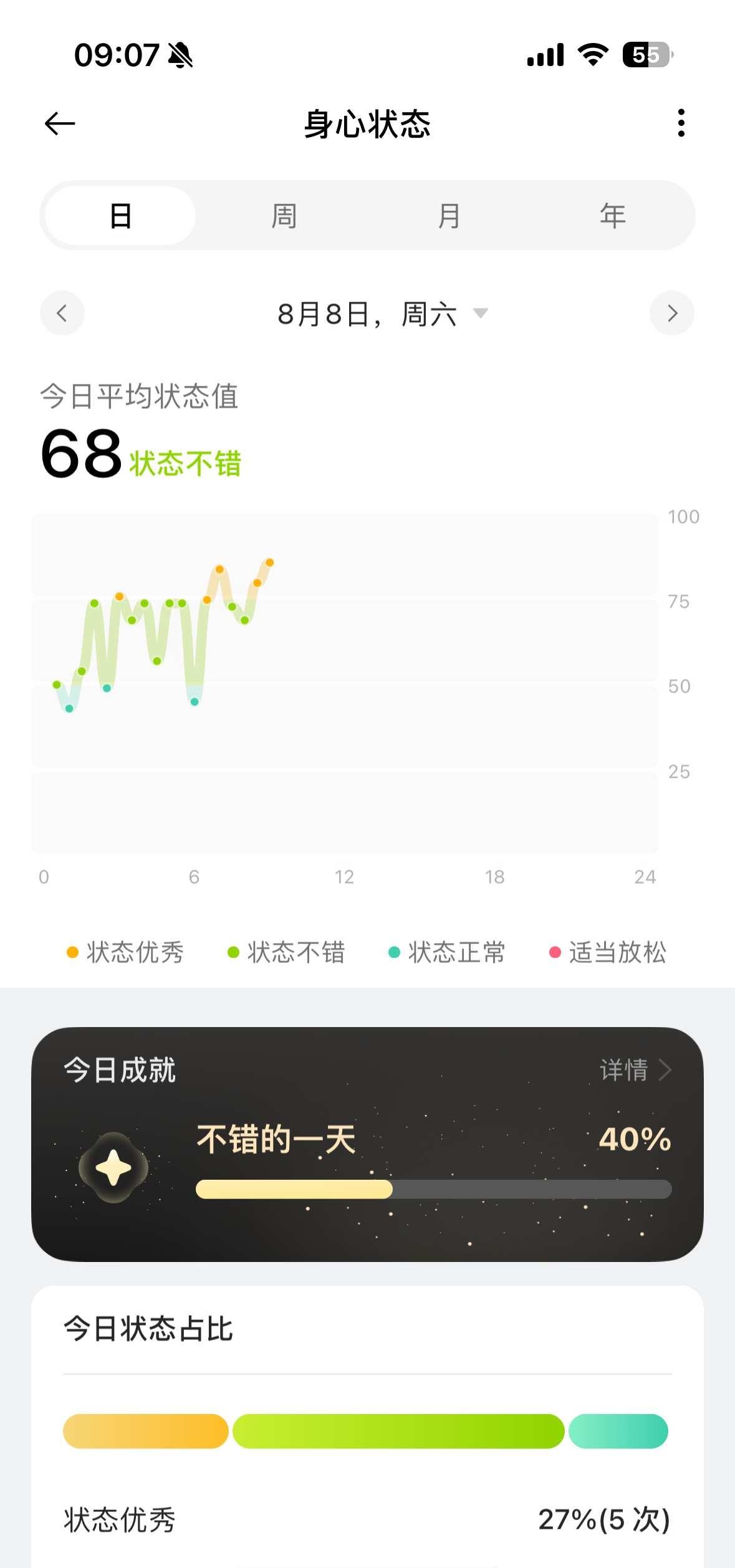 oppo watch s身心状态不同步
OPPO watch s正常佩戴，手表上