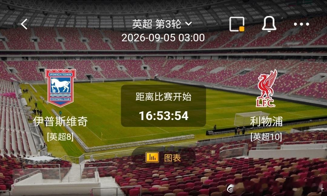 伊普斯维奇 vs 利物浦1️⃣伊普斯维奇（英超8）✅利好：主场士气高涨，拼抢积极
