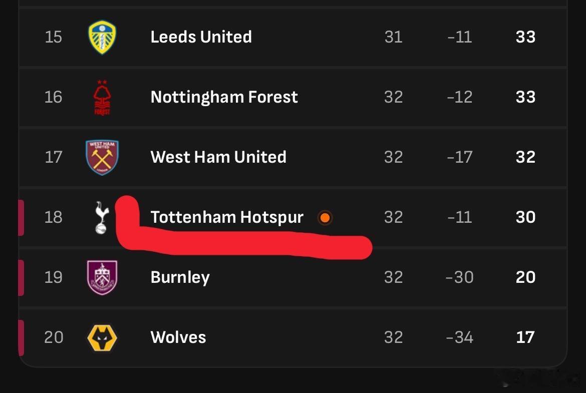 热刺真的危险了！英超托特纳姆热刺英超