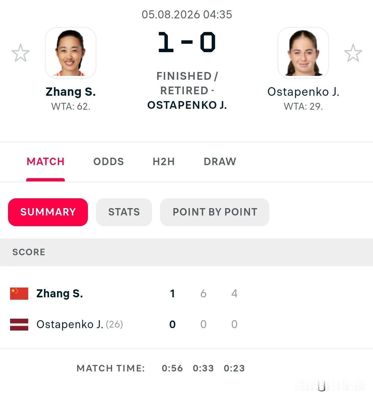 WTA1000多伦多次轮
🇨🇳张帅6-0/4-0连赢10局后，奥斯塔彭科退赛