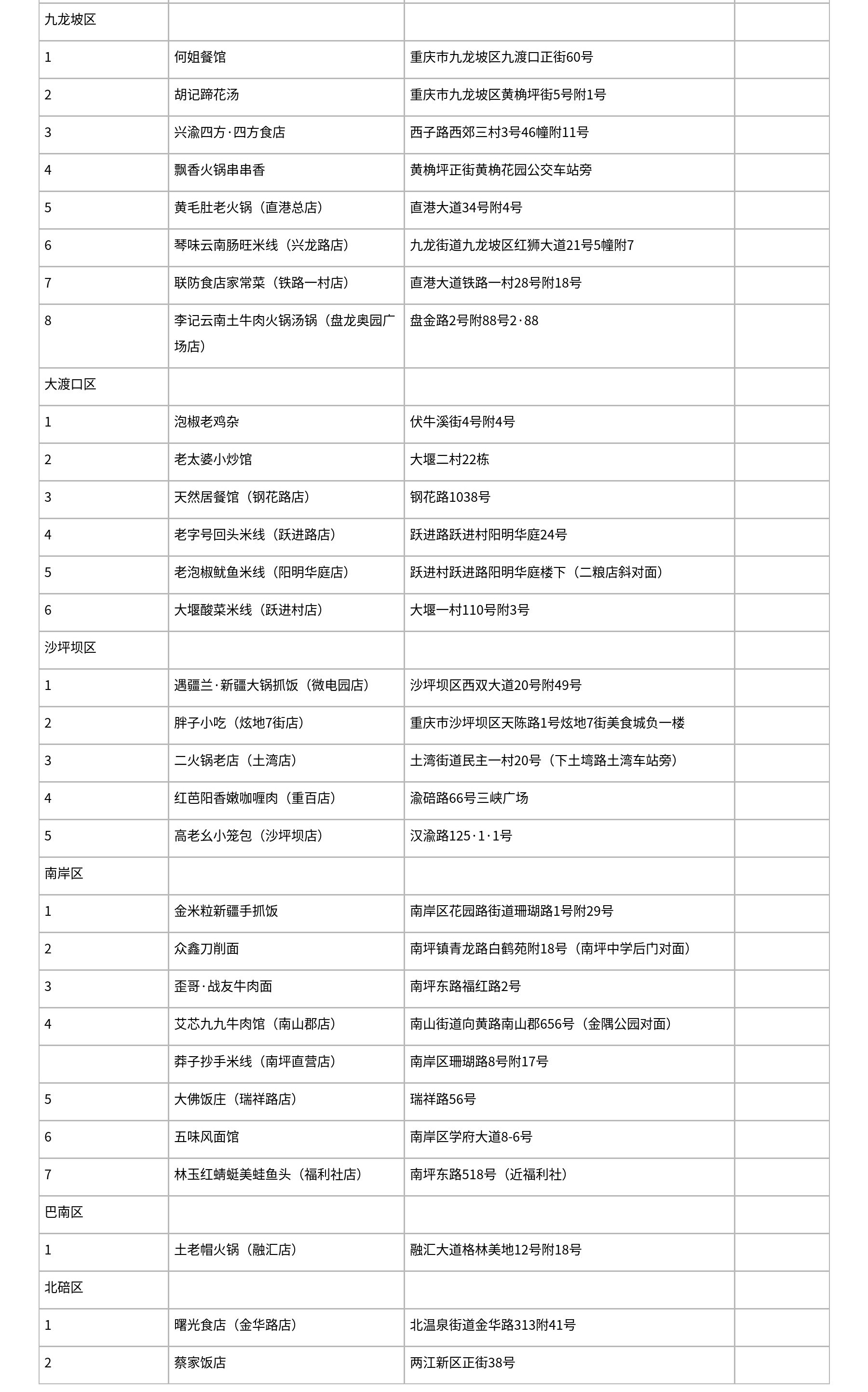 奎恩哥重庆捡脂攻略2026版，纯个人口味喜好。其实只要在饭点的时候随便找社区店，