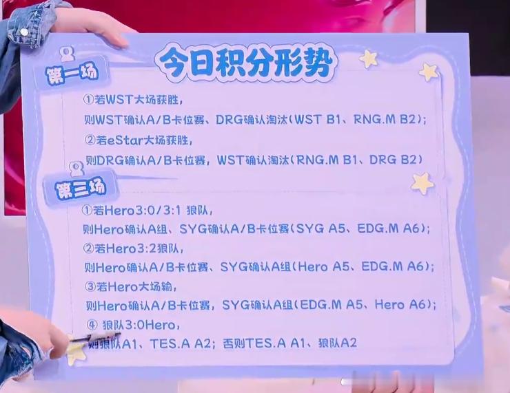 狼队卡位赛迎战KSG赛程大局落定，狼队踏上28号S/A卡位赛战场，对手正是KSG