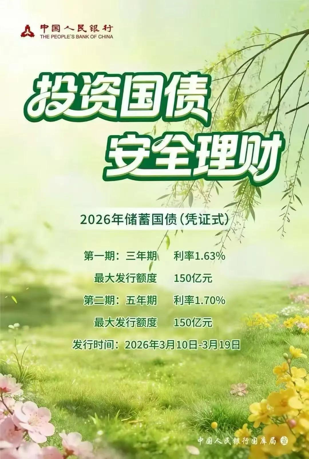 🔔今日开始发行国债🔔
▪发行时间：3月10日至19日
▪期限及利率：
3年期