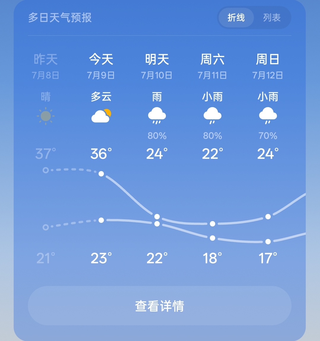 人果然还是要有个盼头啊…… 