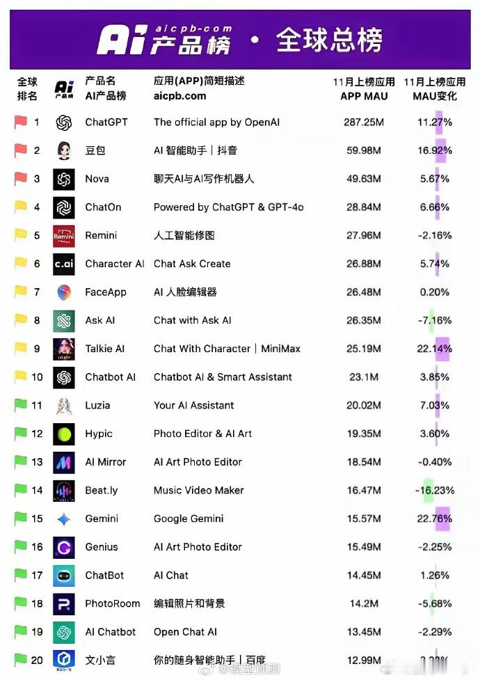AI应用排行榜 