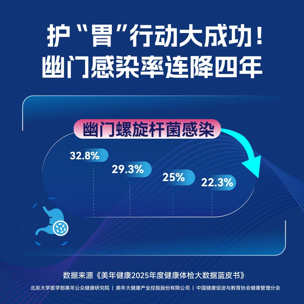中年真的是健康分水岭，很多指标悄咪咪往上走。与其等身体出状况再补救，不如养成定期