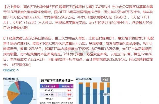 国内ETF市场突破6万亿， 股票ETF扛起增长大旗。A股增量资金，ETF成为主力