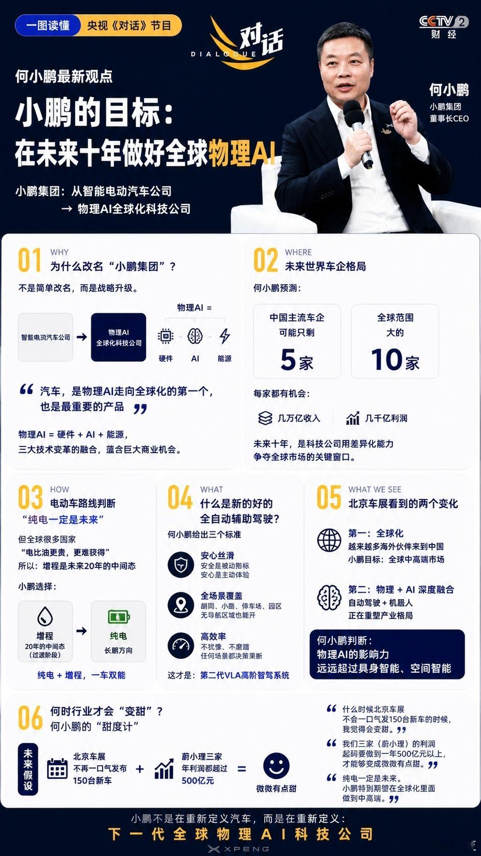 何小鹏透露公司改名原因何小鹏谈未来世界车企格局大师兄在央视《对话》中阐释了公司战