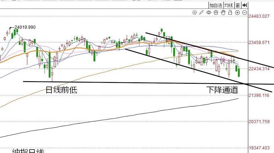 周末点评：昨夜美股高开冲高跳水，怎么看？市场总是这样，充满了意外。昨天晚上美股三