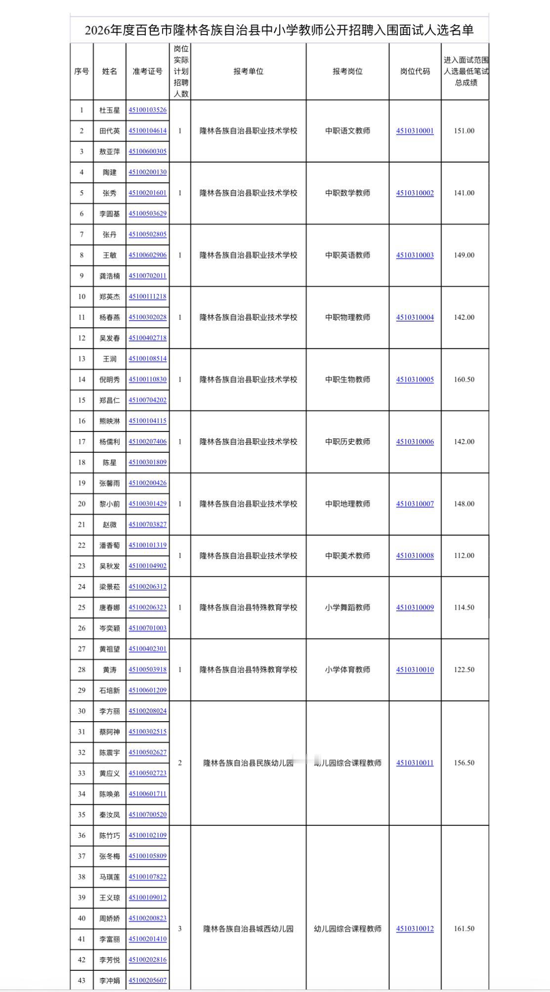 广西教招人集合！隆林资格审查倒计时⚠️材料不全白跑！

姐妹们！2026广西百色