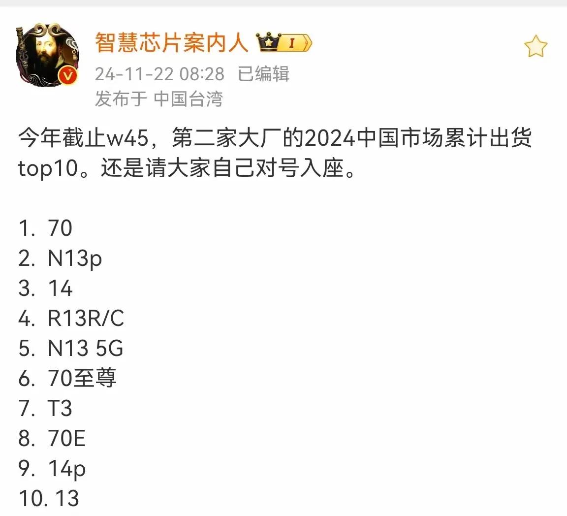 小米国内卖得最好的10款机型：
①旗舰机3款：小米14、小米14 Pro、小米1