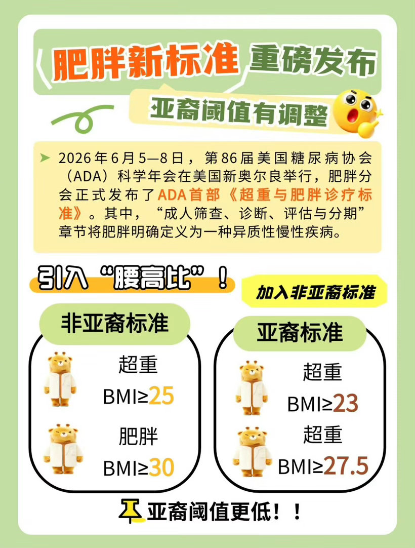 肥胖的最新标准BMI计算公式：体重(kg)÷身高(m)²• 偏瘦：＜18.5• 