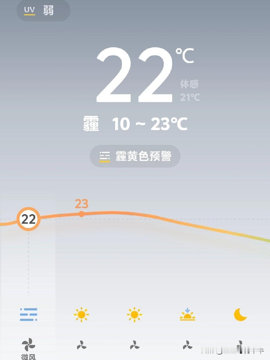 这天太邪乎了，中午的时候在屋里热的只穿秋衣秋裤！今天最高温度23度，这是马上要进