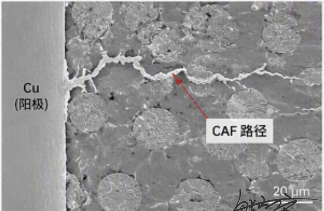 半导体制造中的导电阳极丝失效，英文全称：Conductive Anodic Fi