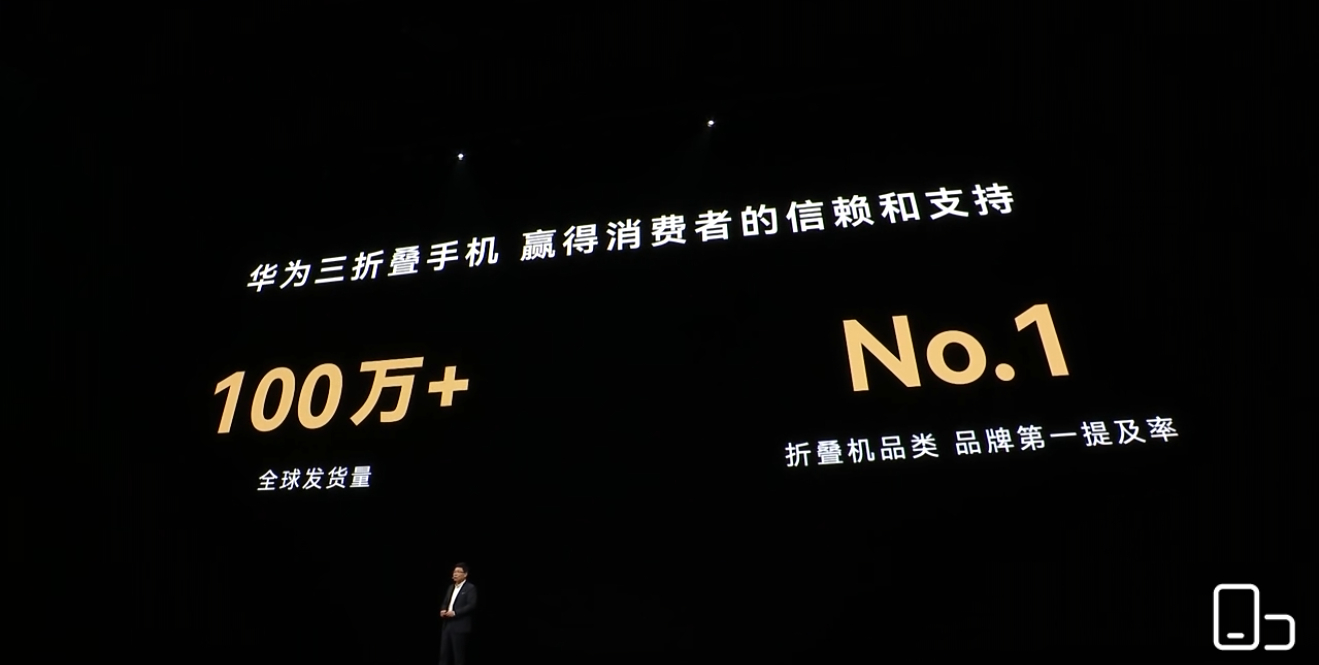 截至目前，华为三折叠手机累计发货超过100万台。[捂嘴哭] 华为发布会 ​​​