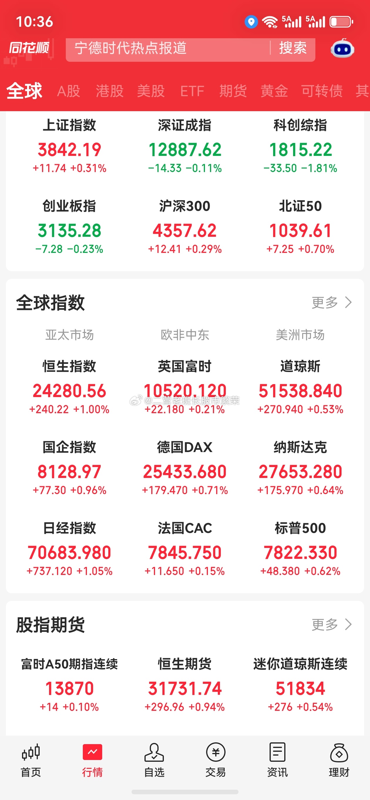 微博股票 老铁们，晚安💤今天搬砖，累到了老美的这个股票就像女人的裹胸，看着就要