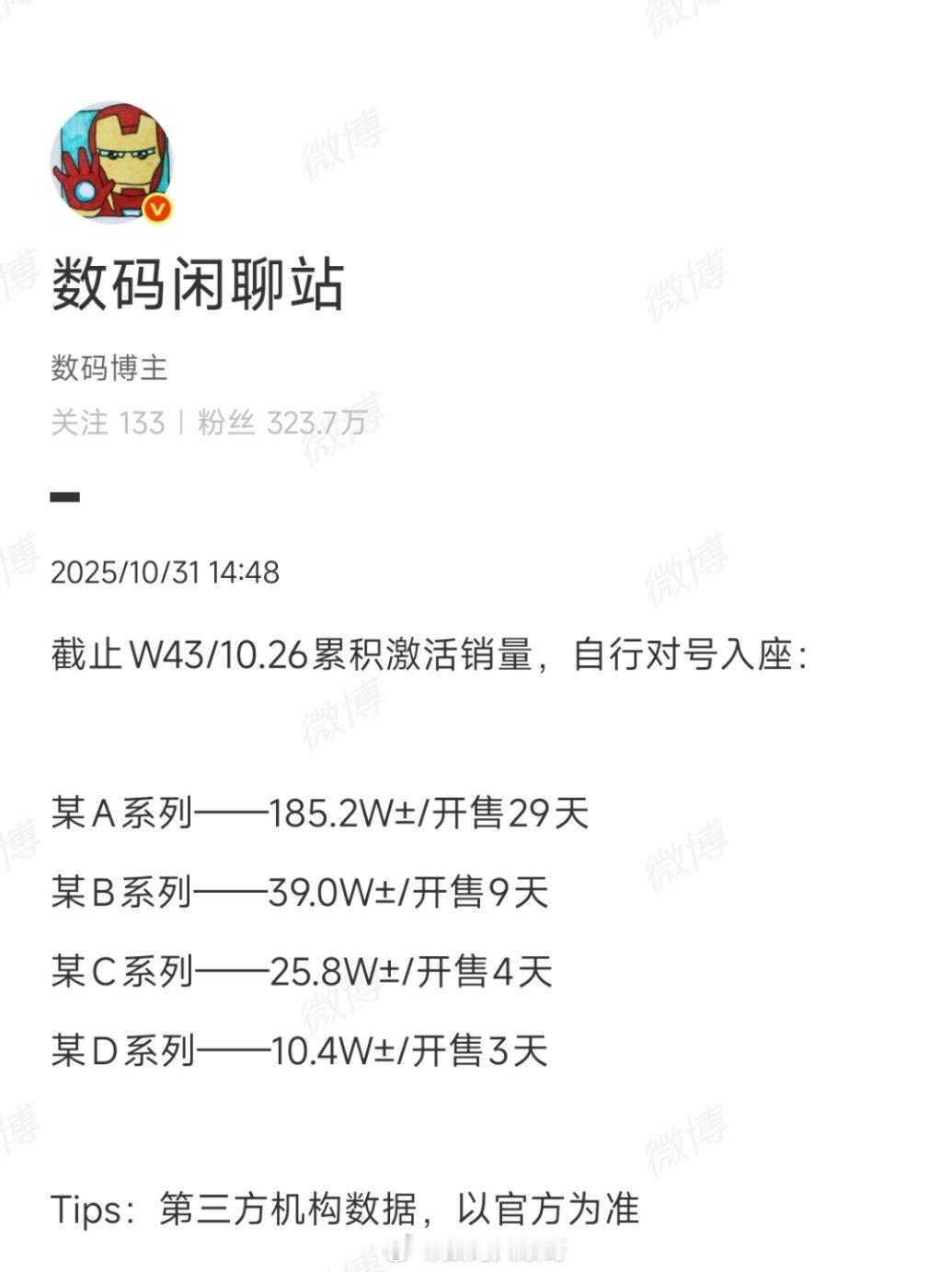 国产四系列累计260.4万激活量，竟不及iPhone 17。后者开售16天就26