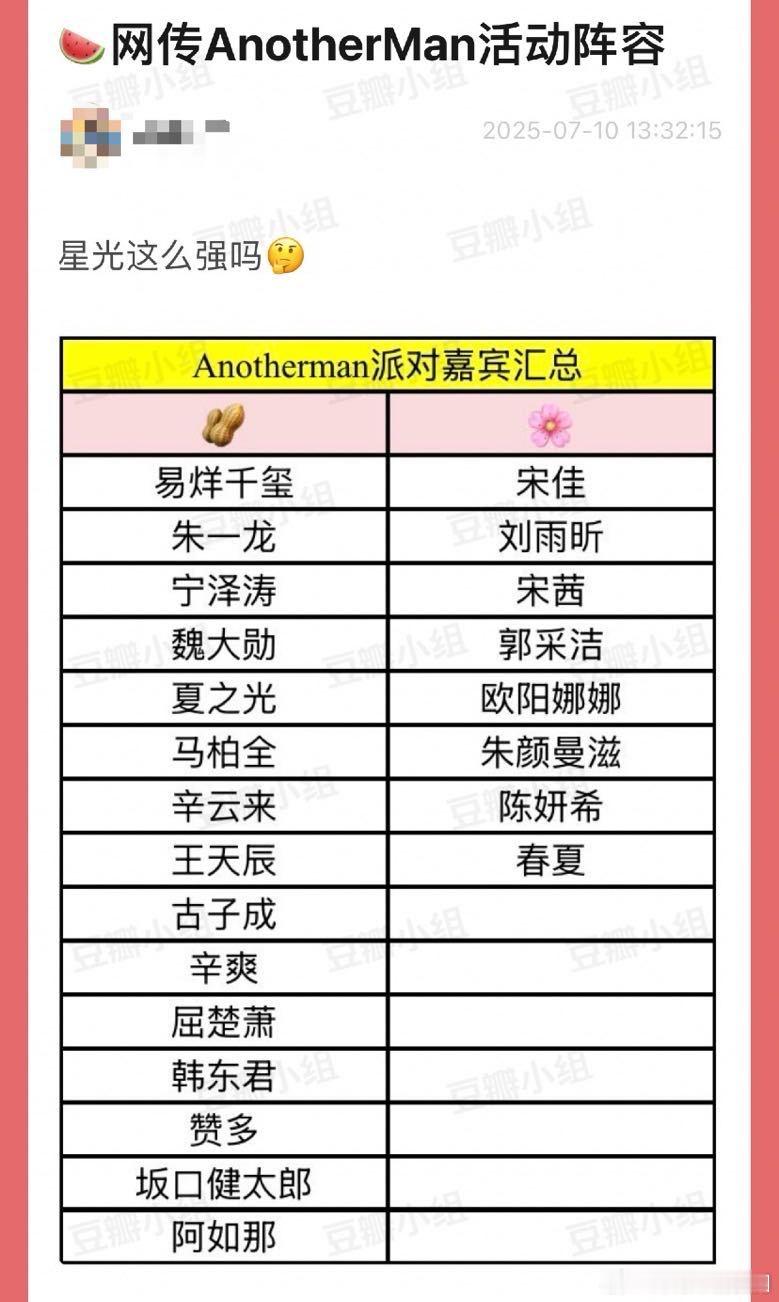 网传AnotherMan活动名单AnotherMan 周年派对的网传名单，涉及的