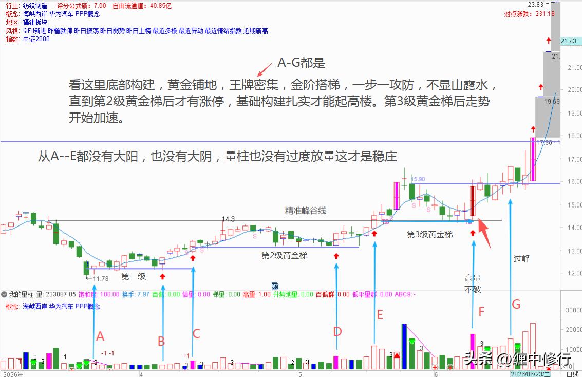 黄金梯战法就是[赞]牛