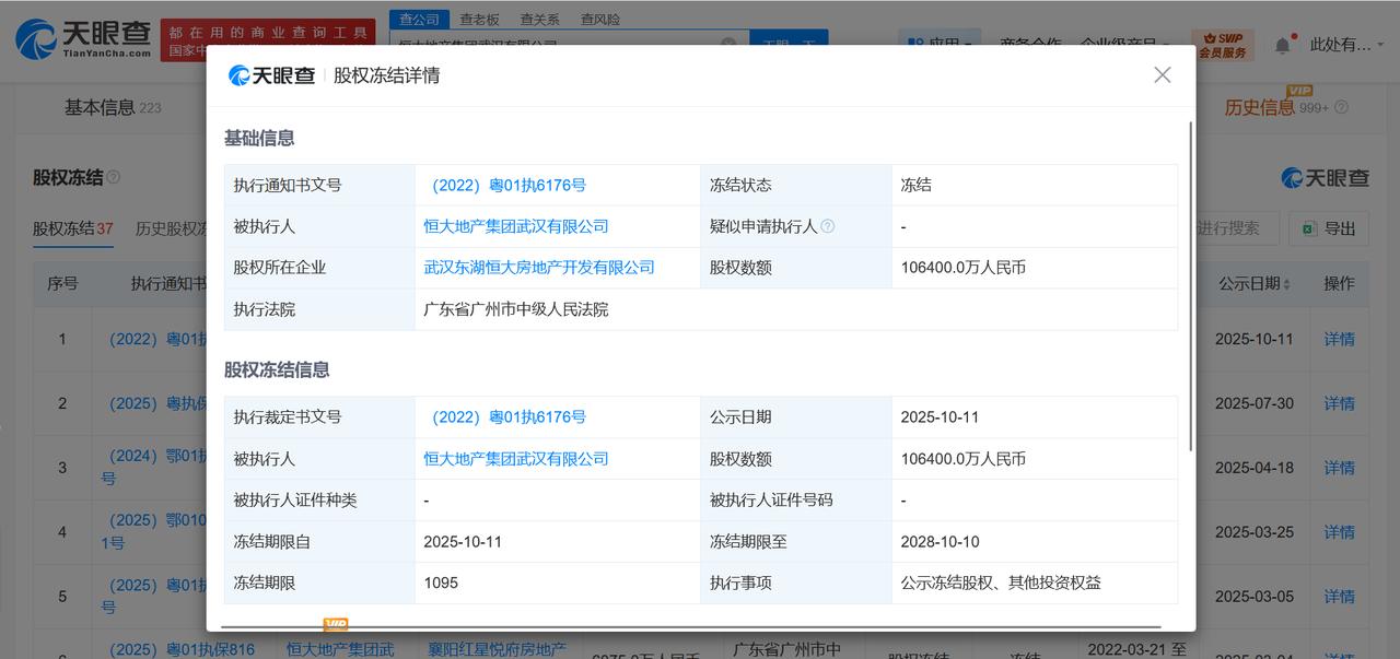 【恒大地产集团武汉公司被冻结10.64亿股权】
近日，恒大地产集团武汉有限公司新
