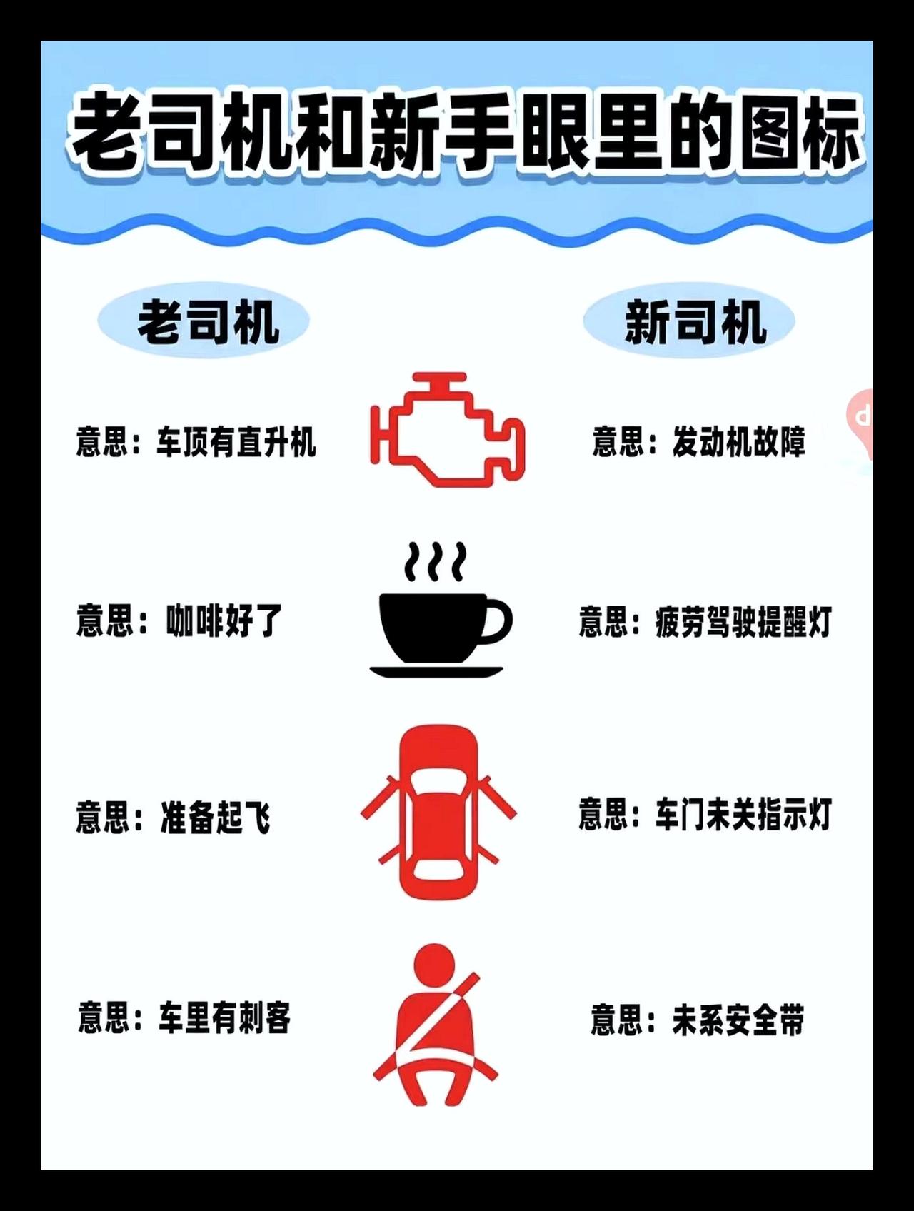 老司机和新手眼里的汽车图标