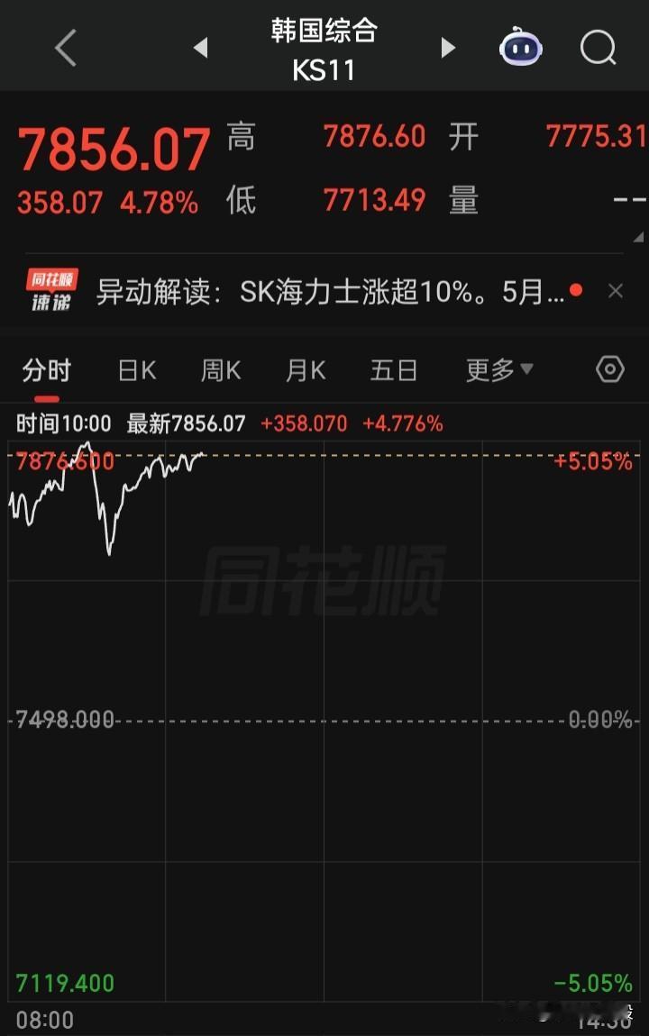 又上涨熔断
此种“恶意上涨”或是“崩盘上涨”无边了