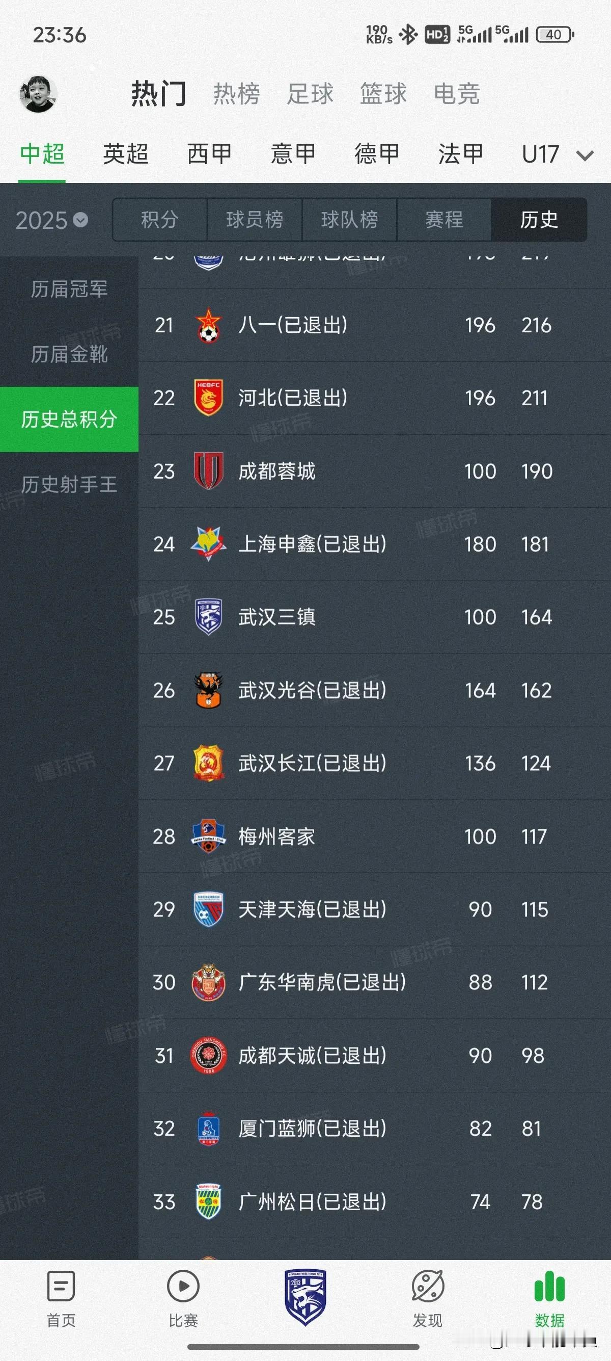 恭喜武汉三镇主场3比1云南玉昆
武汉三镇在中超一百场的时刻迎来了武汉中超俱乐部排