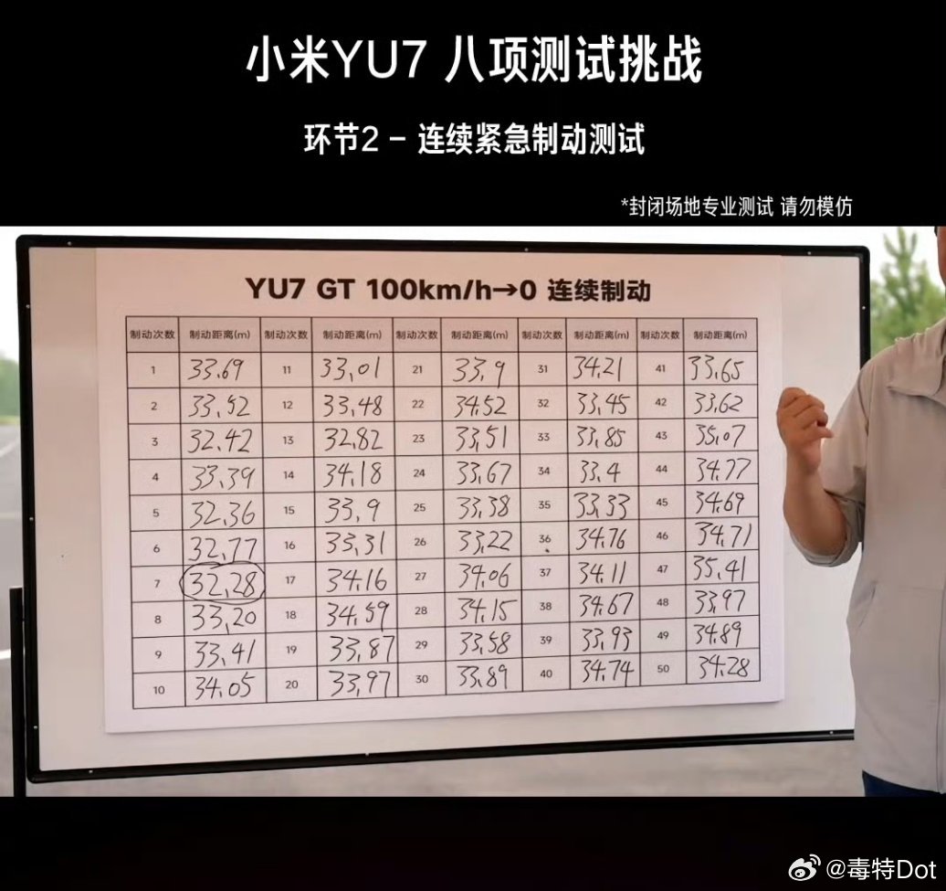 这下明白小米标配碳陶刹车盘的含金量了吧。对比普通铸铁盘更轻、更耐用、抗热衰能力更