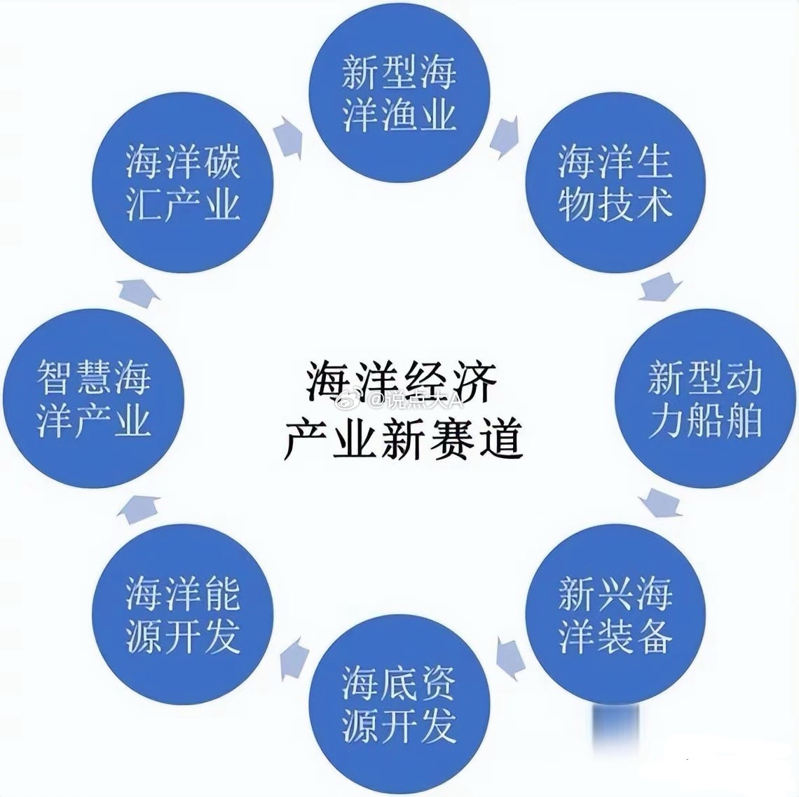今天关注海洋经济！本次梳理围绕2026年3月15日《求是》杂志发表的《推动海洋经