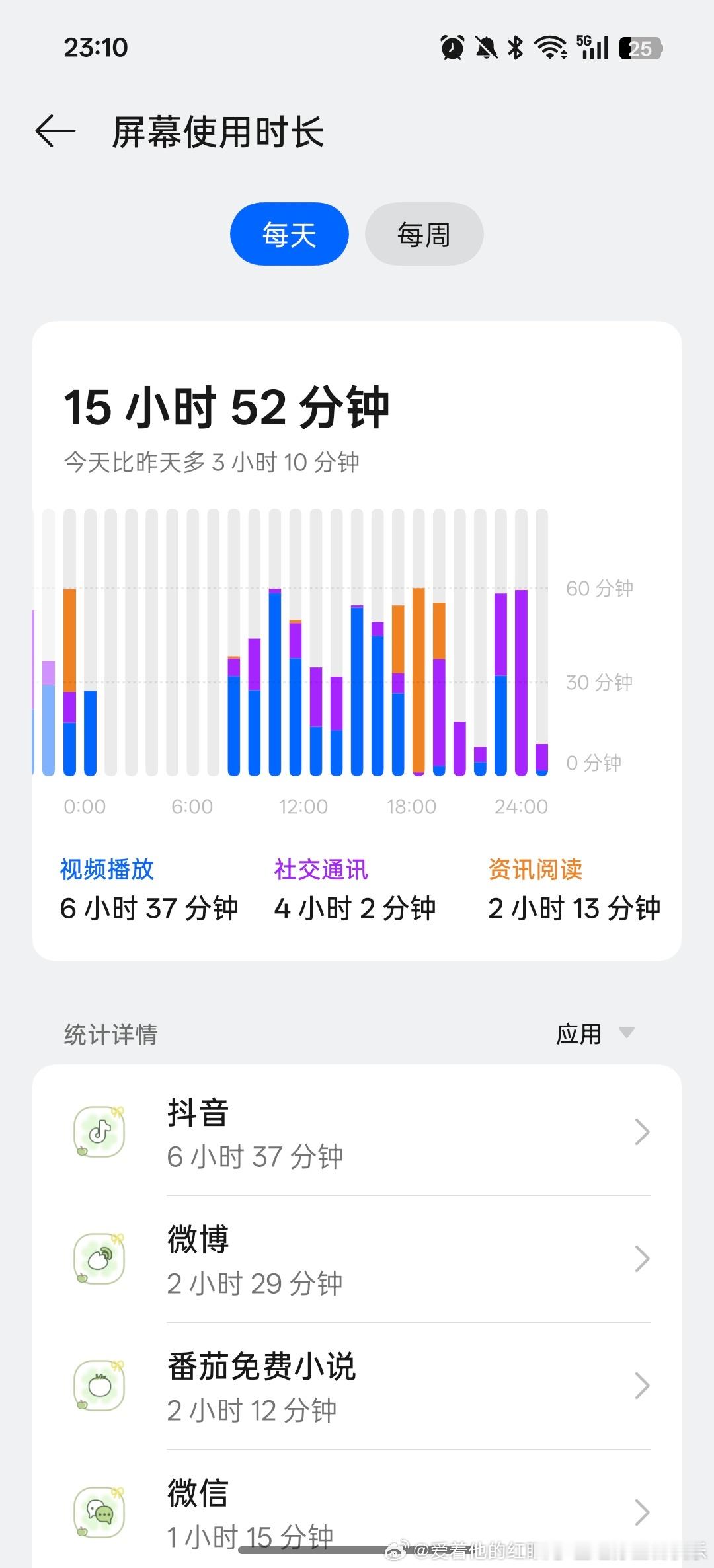？乐乐 