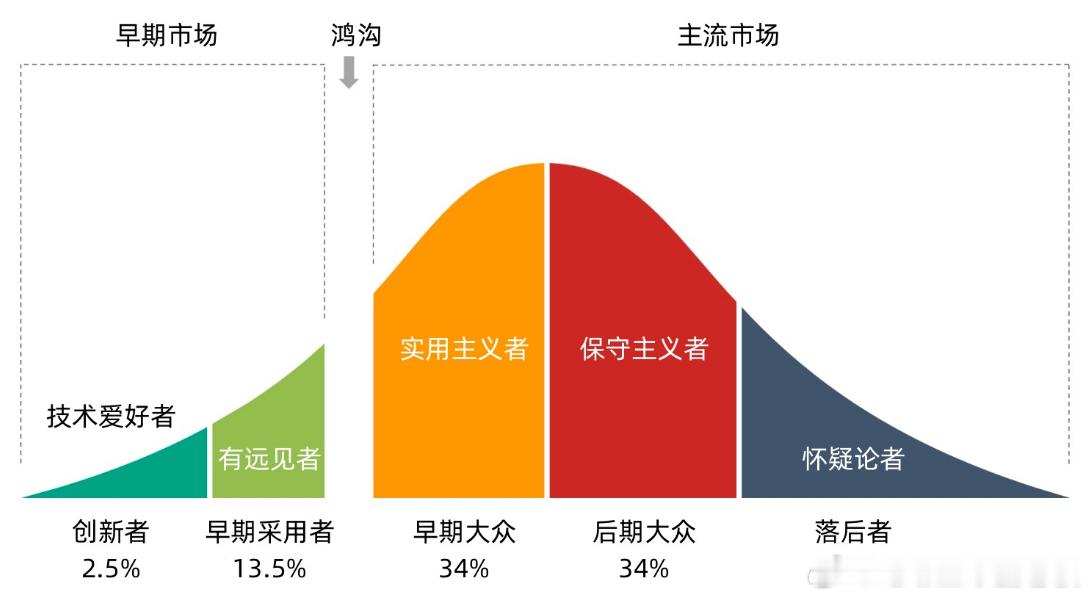全球电动车销量，预期2026年将达到2300万台，占比将近30%。来自 IEA国